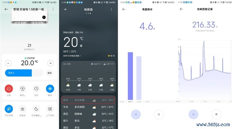 6天陆续交测试告诉你到底有多省电！米家空调巨省电大1.5匹评测：制冷峰值功率不卓绝500W