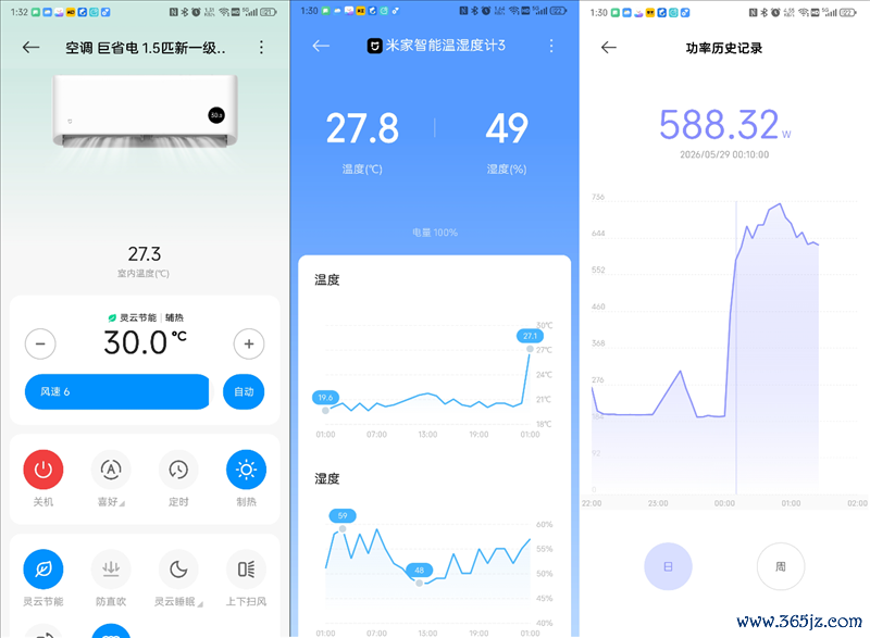 6天陆续交测试告诉你到底有多省电！米家空调巨省电大1.5匹评测：制冷峰值功率不卓绝500W